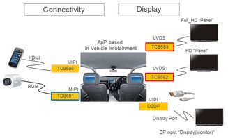 大聯(lián)大詮鼎集團(tuán)攜手東芝，推出面向ADAS的完整數(shù)據(jù)處理與存儲(chǔ)解決方案